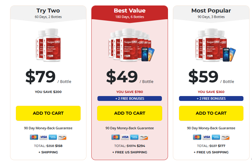 SugarMute pricing packages